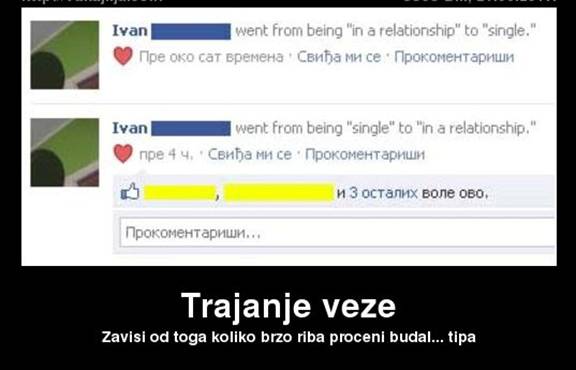 Trajanje veze Trajanje veze