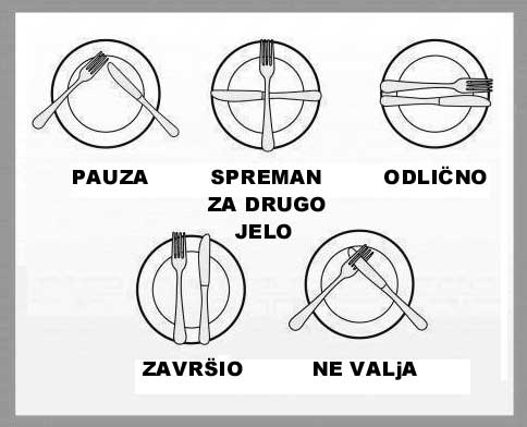 Kako se pravilno postavlja escajg u restoranu nakon završetka jela. Zavrsetak jela