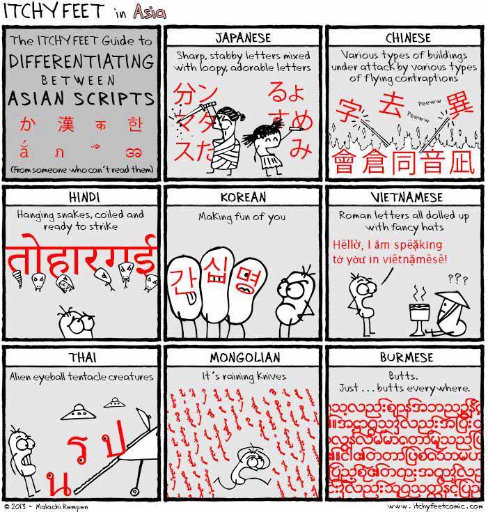 Azijska pisma