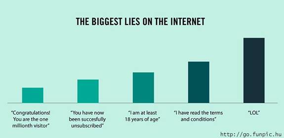 Najčešće laži na internetu Laži na netu