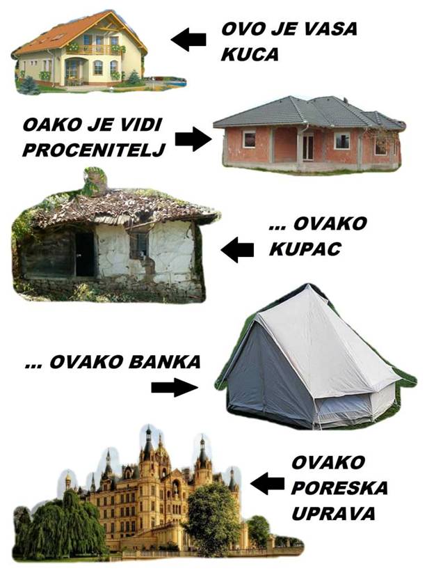 Redakcija se zahvaljuje Mariji na slici Vaša kuća