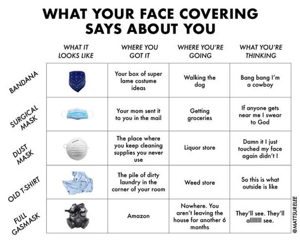 Šta vaše maske govore o vama Maske