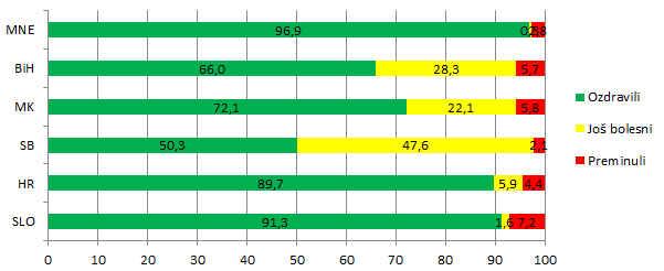 Pandemija u XY, stanje 23. V 2020 Korona, stanje 23. V 2020